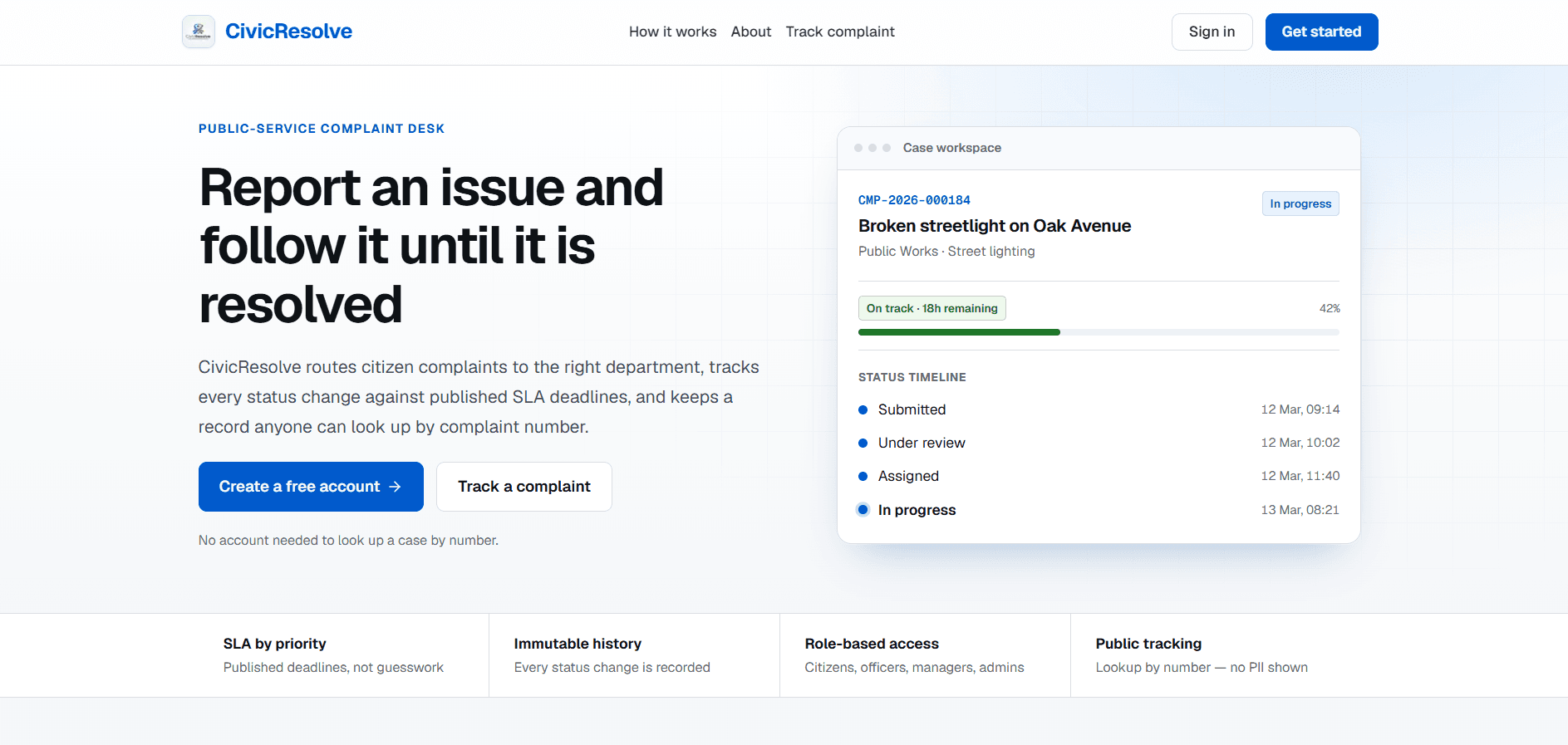 CivicResolve — role-based civic complaint platform dashboard